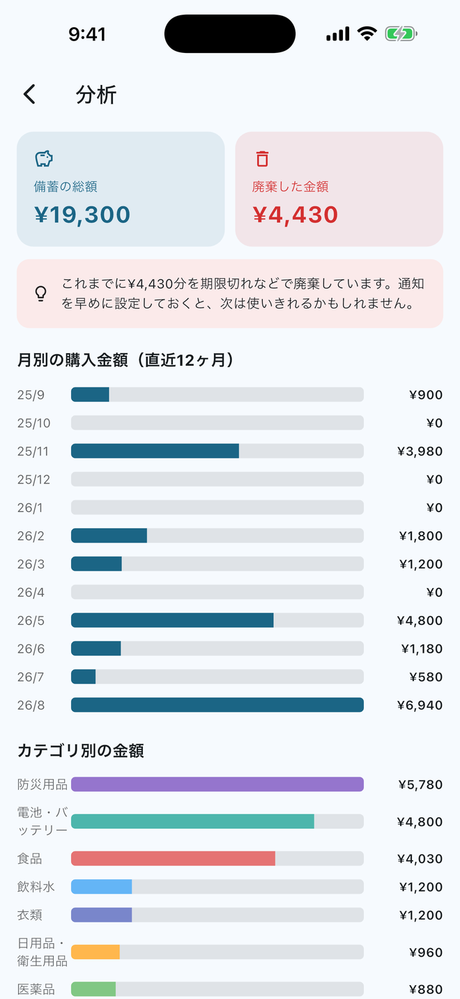 分析画面