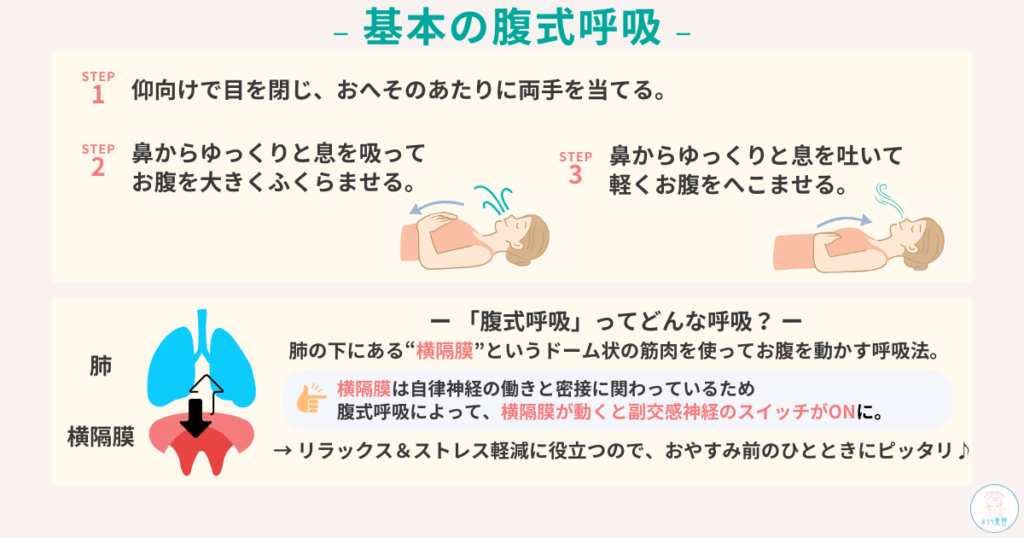 【腹式呼吸の基本】
▶STEP1:仰向けに寝転び、目を閉じて、おへそのあたりに両手を当てます。
↓
▶STEP2:鼻からゆっくり息を吸い、お腹を大きく膨らませます。
↓
▶STEP3:鼻からゆっくり息を吐き、お腹を軽くへこませます。